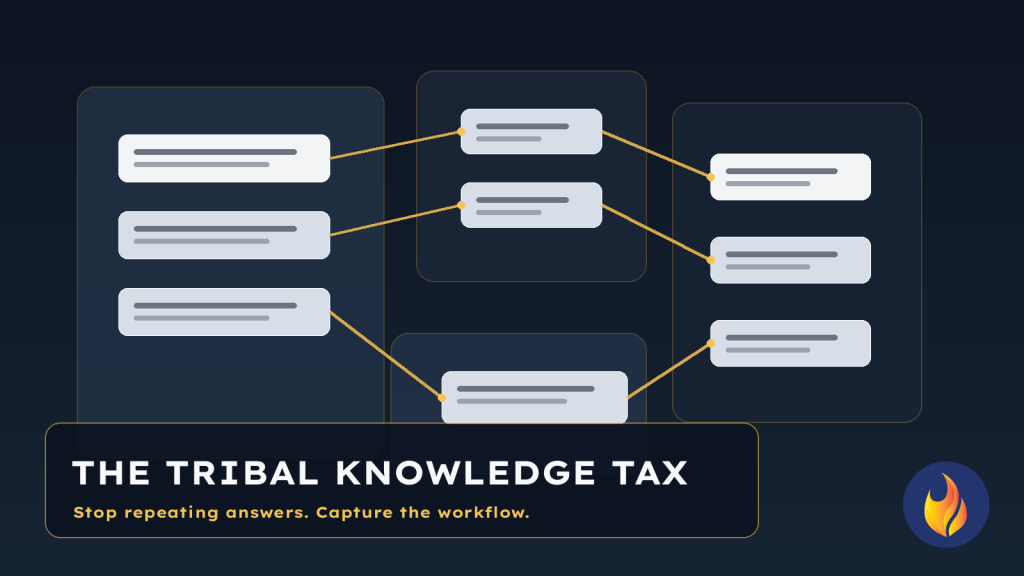 The Tribal Knowledge Tax: Why Small Businesses Keep Repeating the Same Answers